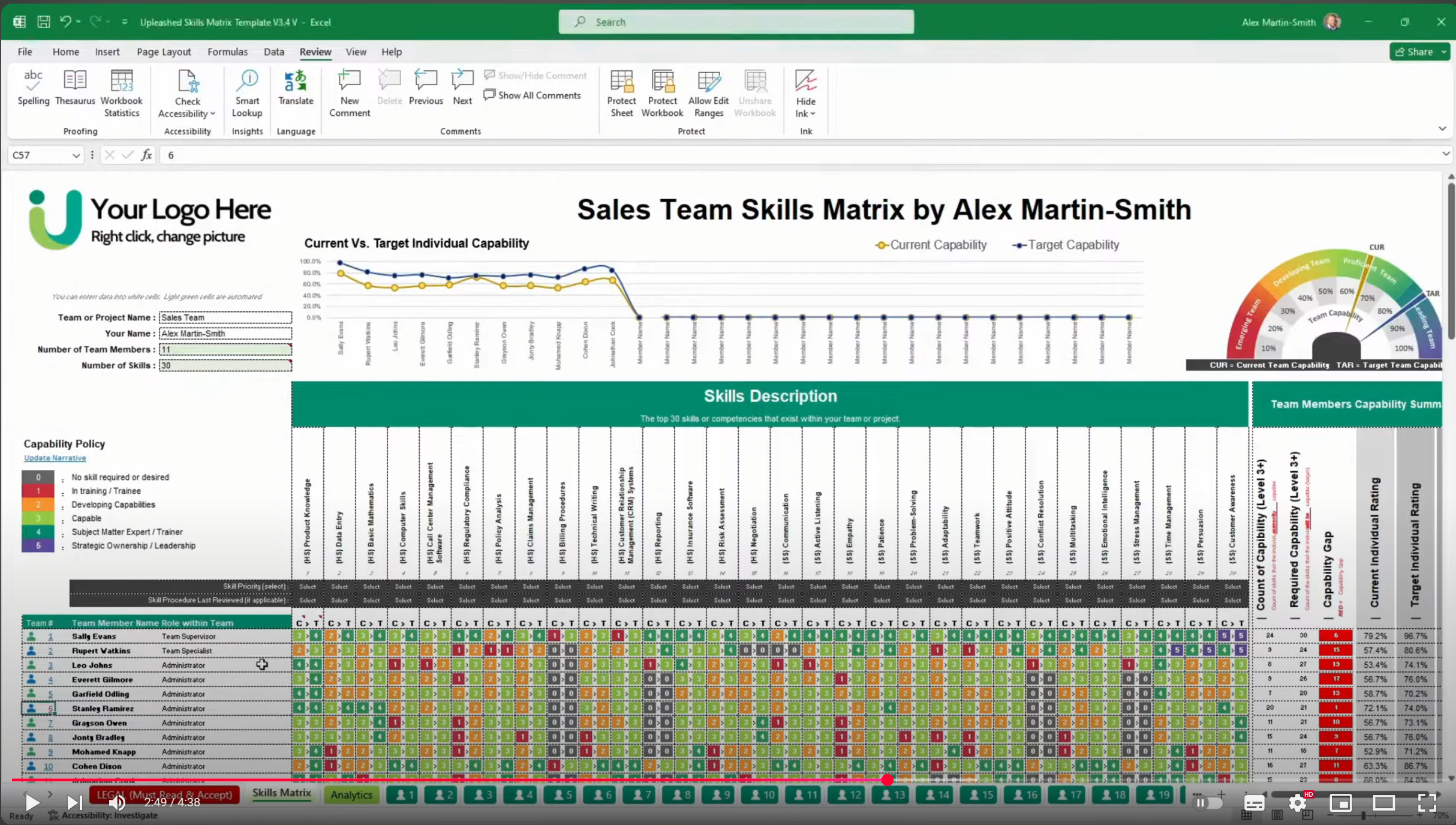 The Skills Matrix Template open inside Microsoft Excel, full ribbon visible, sales team populated, dashboard and capability gauge shown.